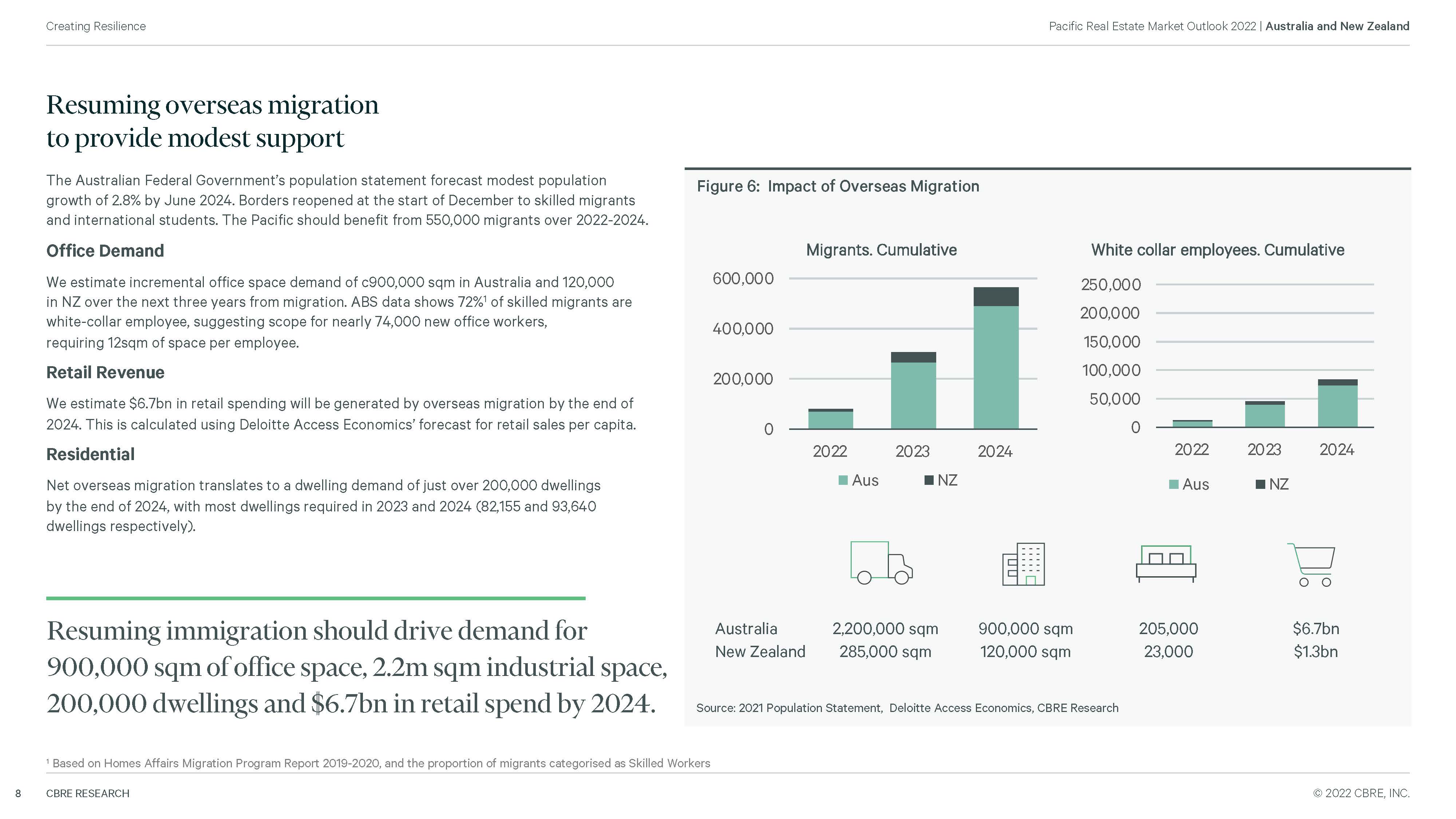 2022年房地产市场展望报告