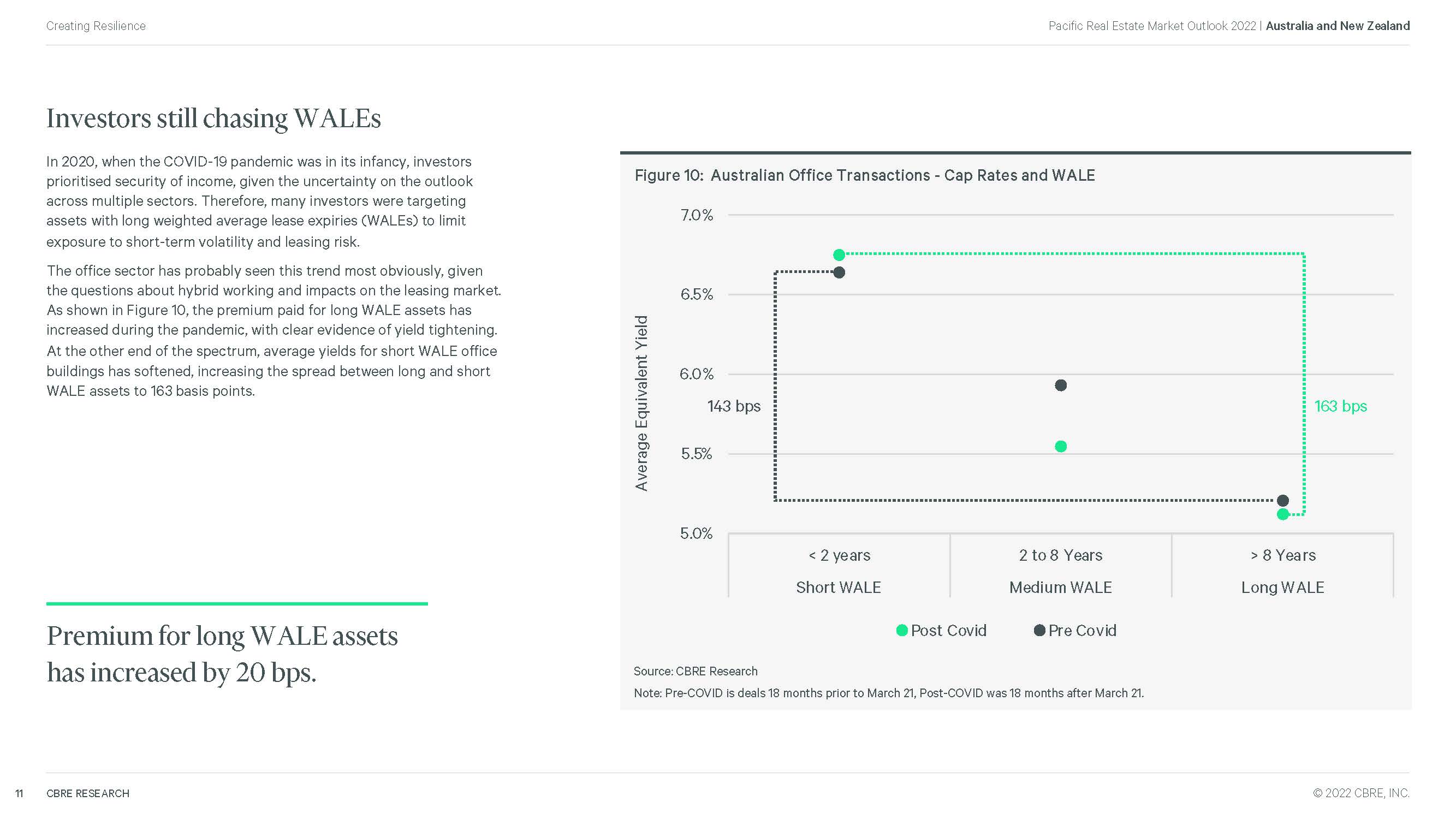 2022年房地产市场展望报告