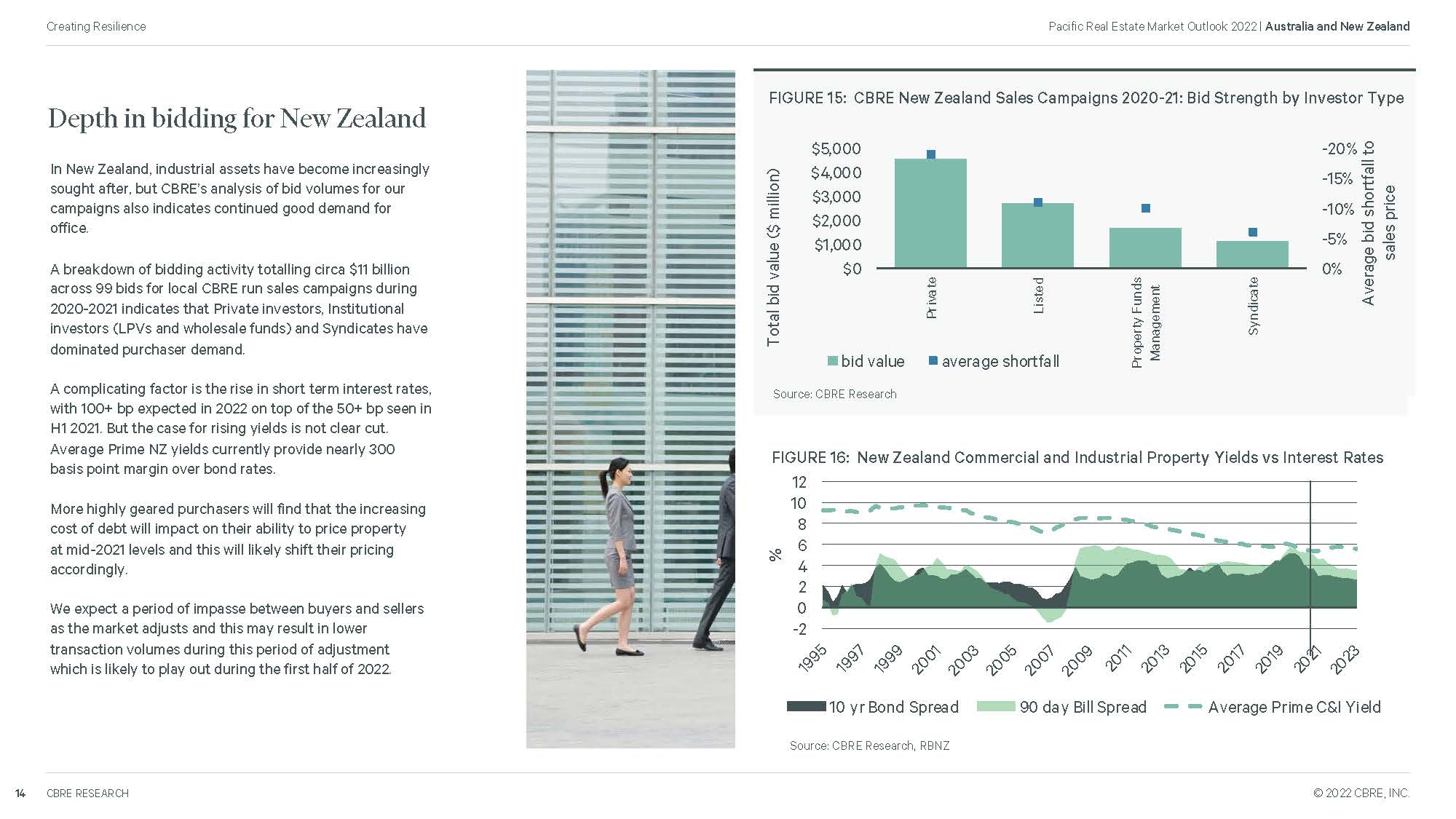 2022年房地产市场展望报告