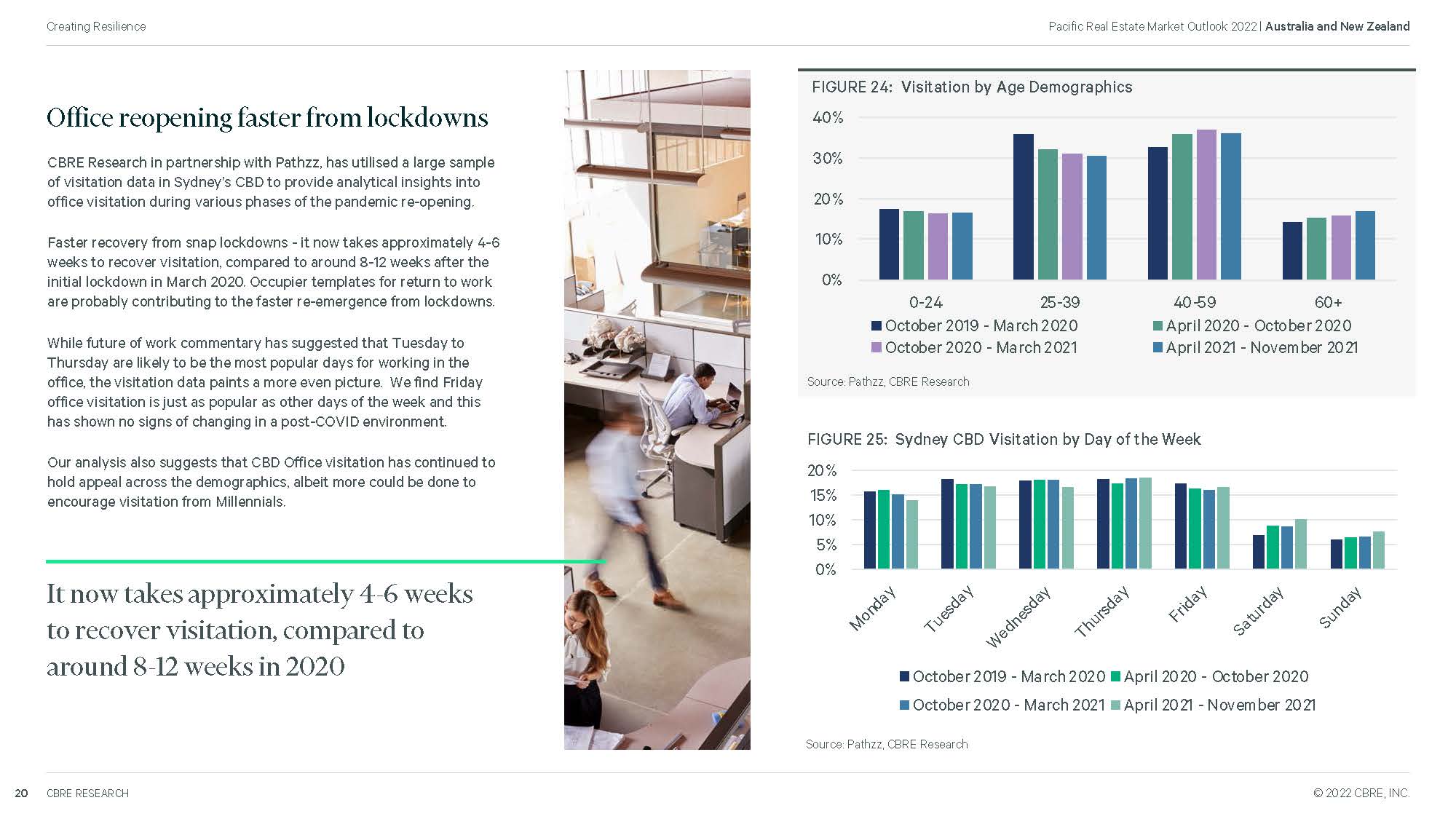 2022年房地产市场展望报告