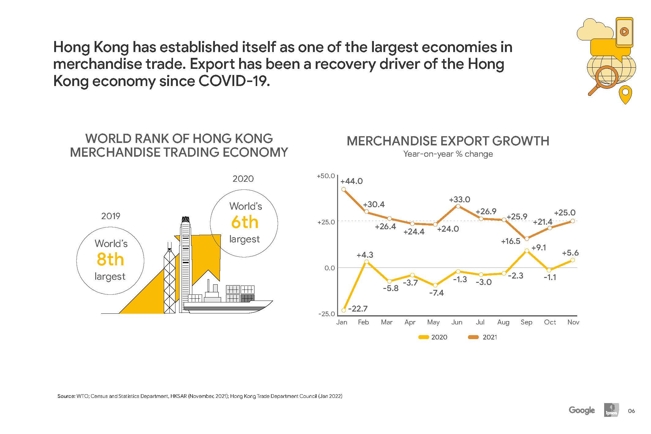 数字化智慧城市报告