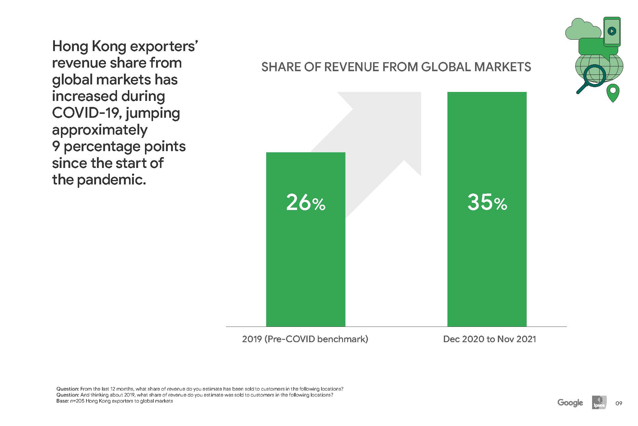 数字化智慧城市报告