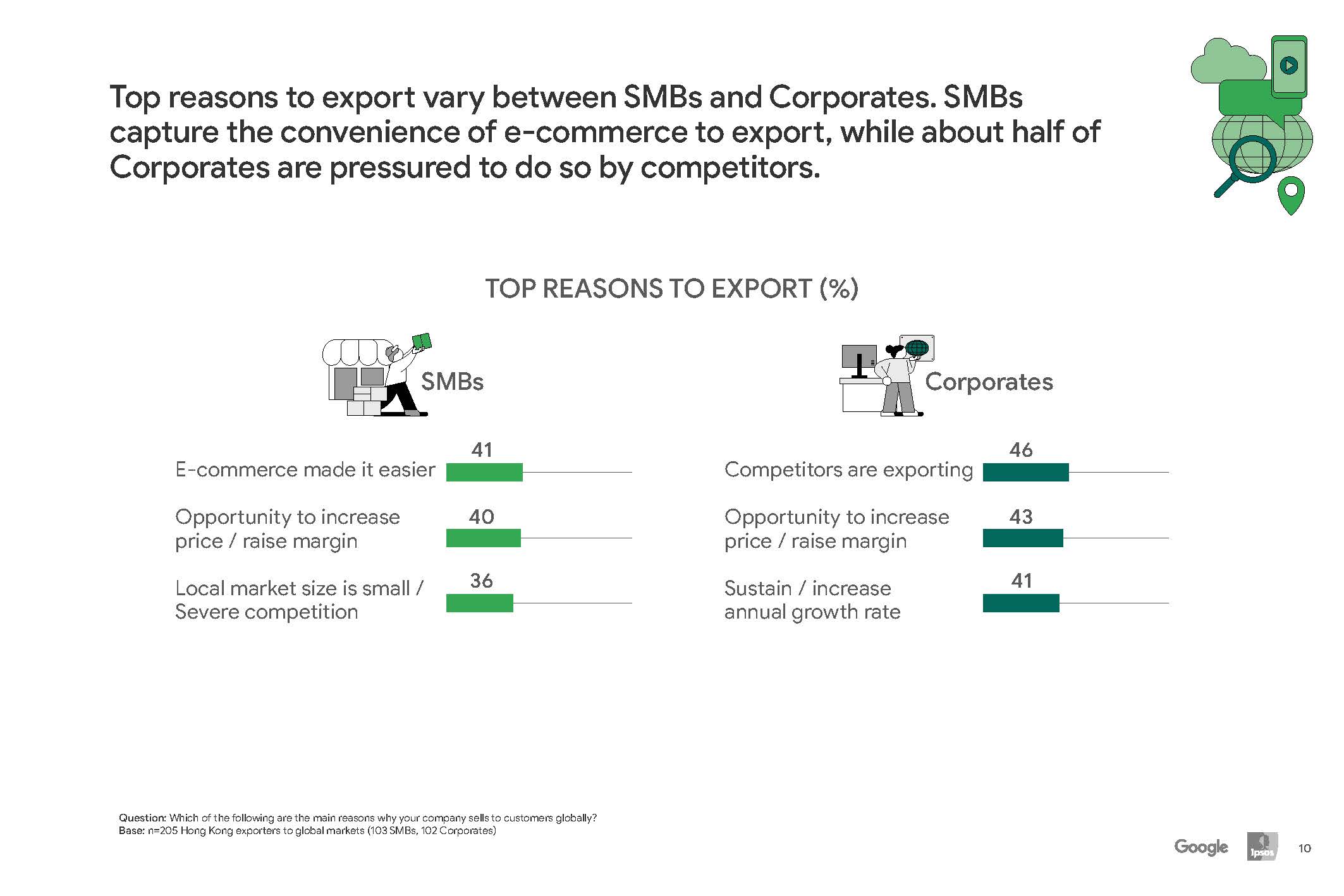数字化智慧城市报告