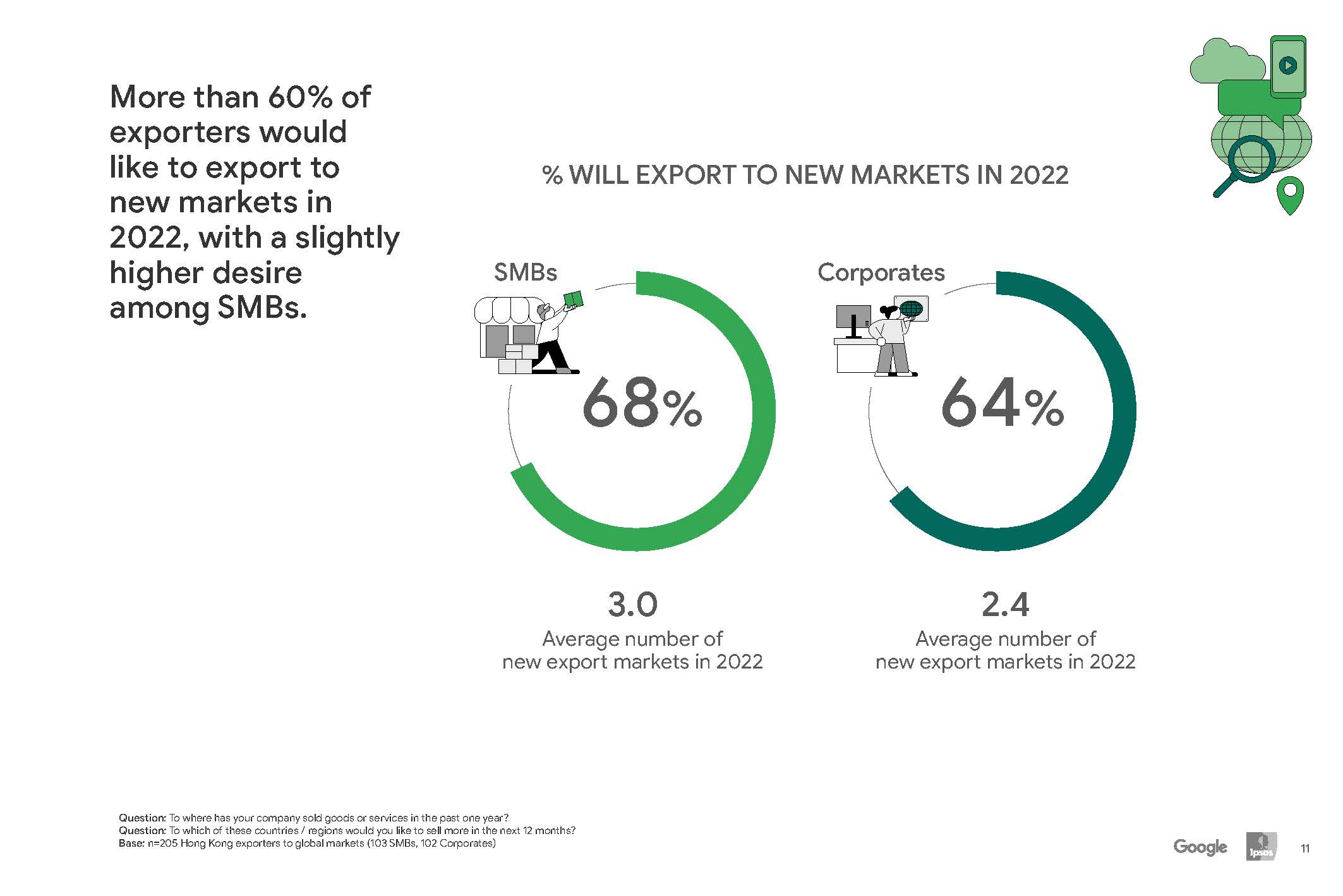 数字化智慧城市报告