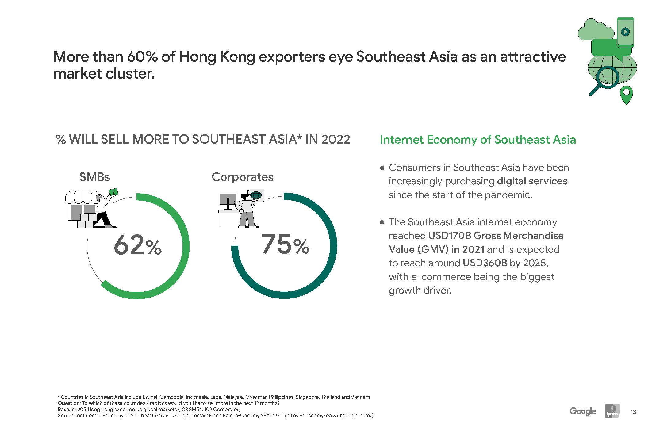 数字化智慧城市报告