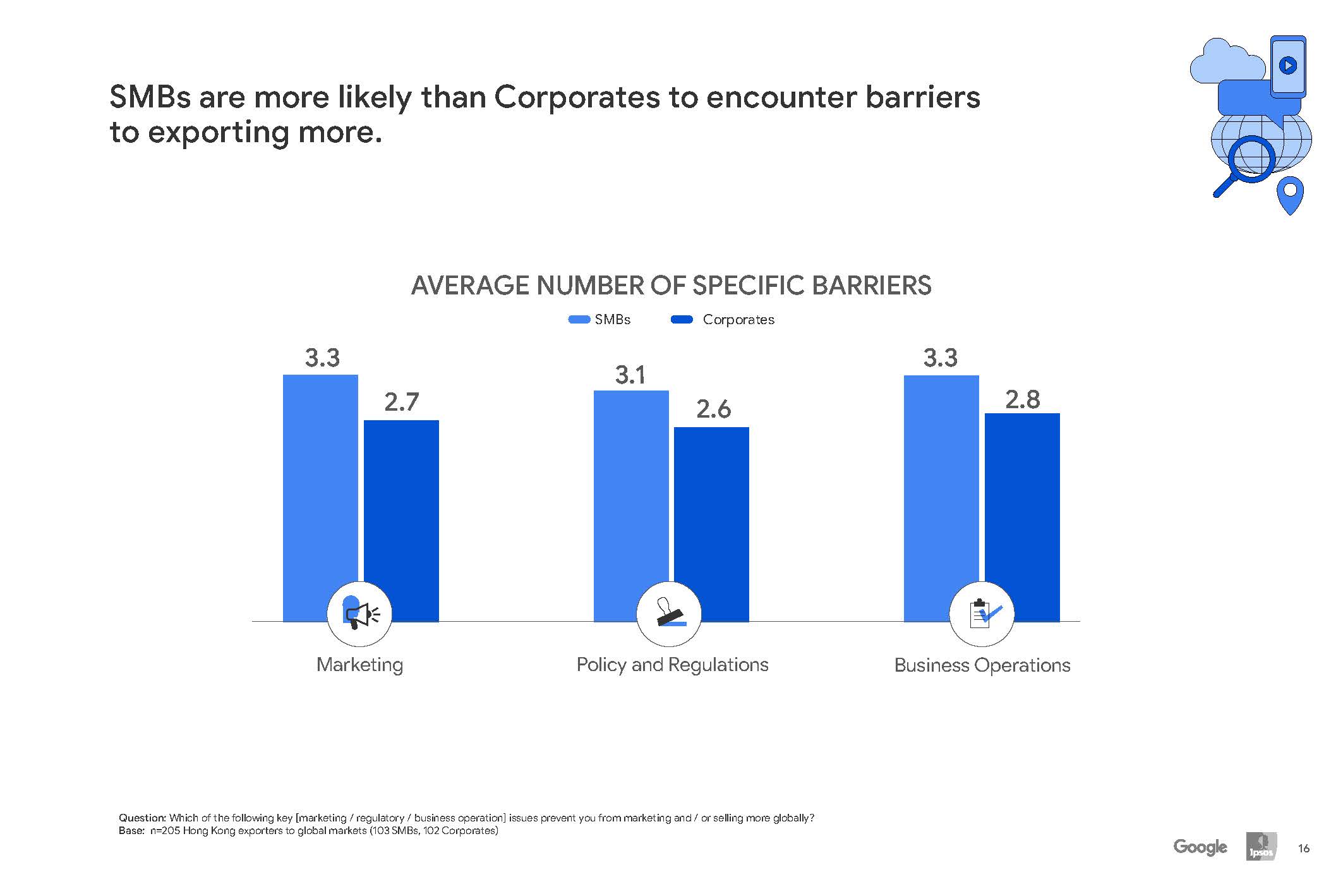 数字化智慧城市报告