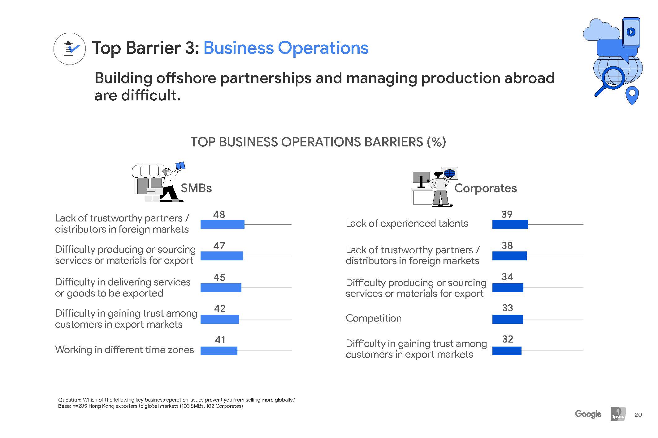 数字化智慧城市报告