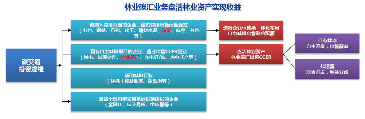 林业碳汇是什么？怎么交易？碳交易市场林业碳汇项目一览