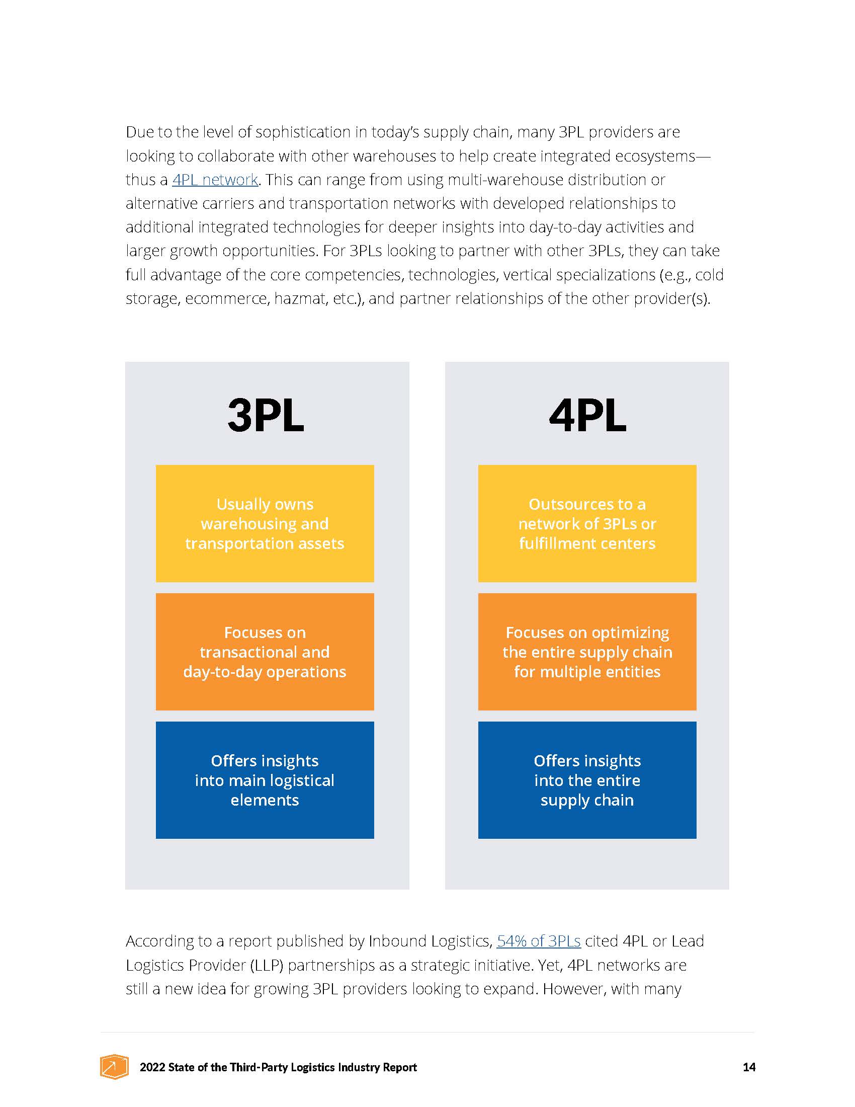全球第三方物流研究报告