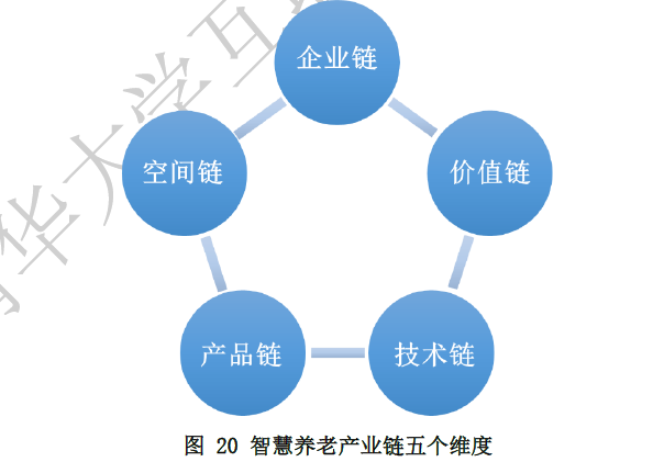 什么是智慧养老?包含哪些内容?运作模式、产业链梳理