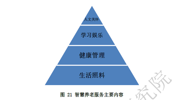 什么是智慧养老?包含哪些内容?运作模式、产业链梳理
