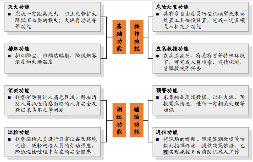智能消防机器人 智能消防机器人