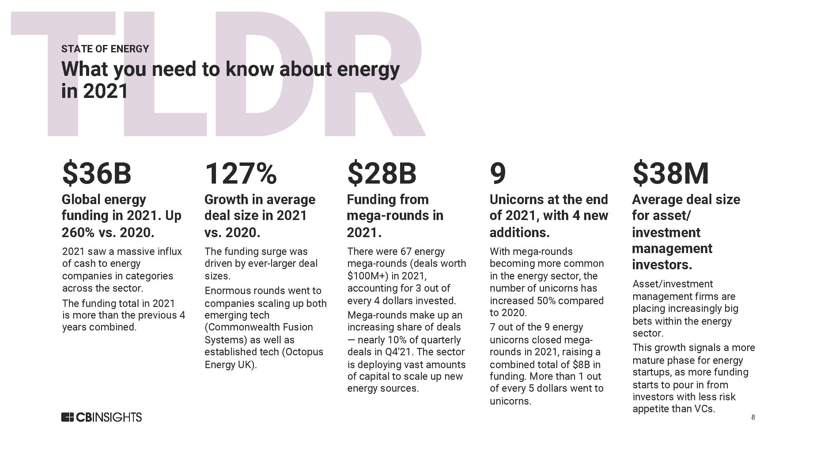 全球能源投资报告