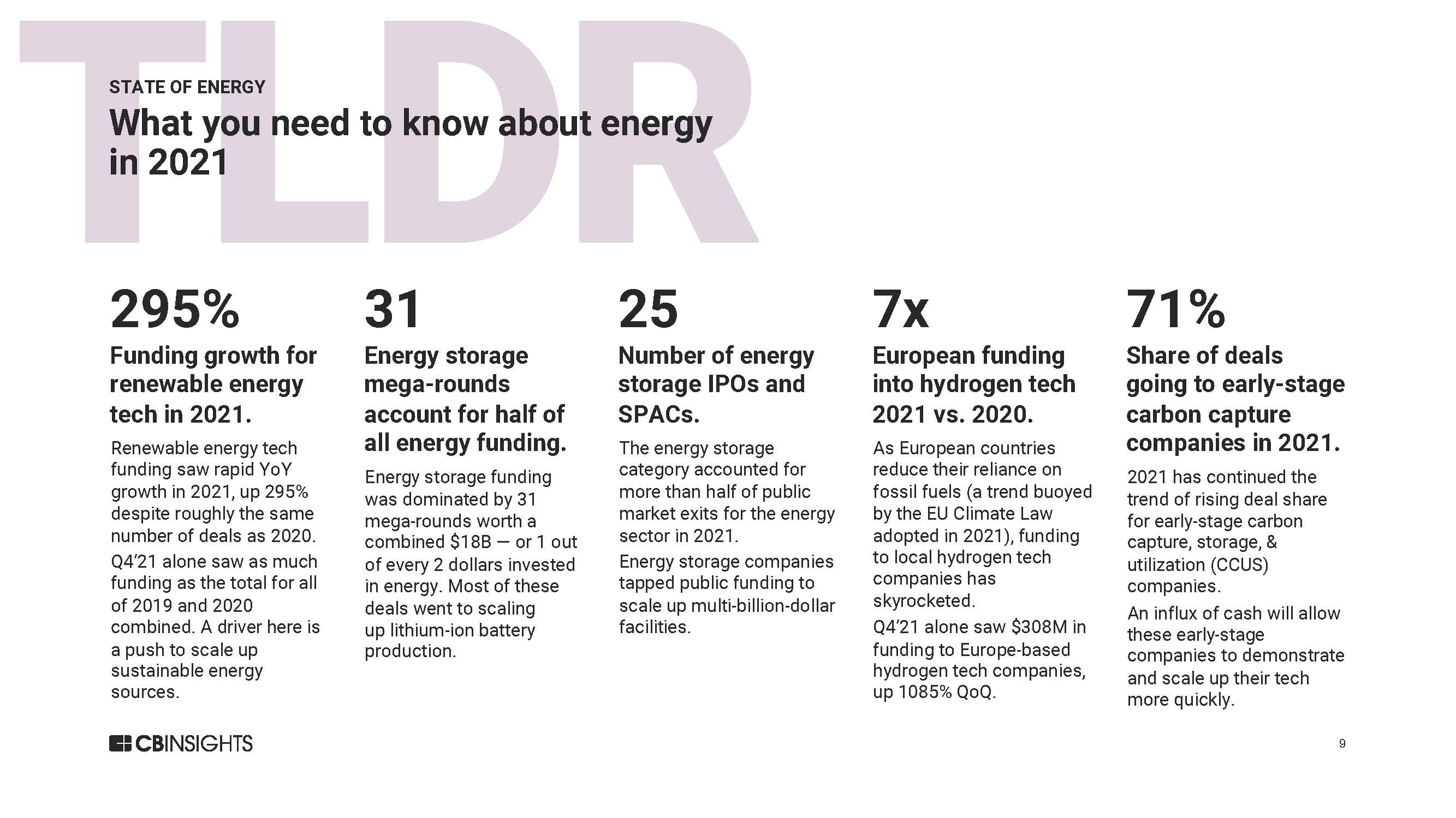 全球能源投资报告