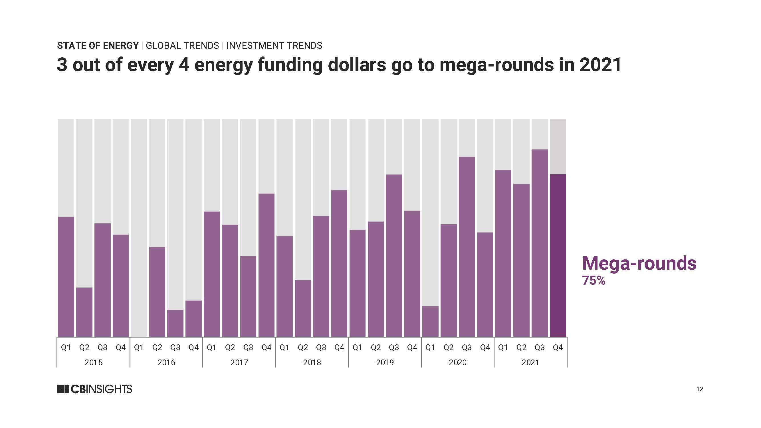 全球能源投资报告