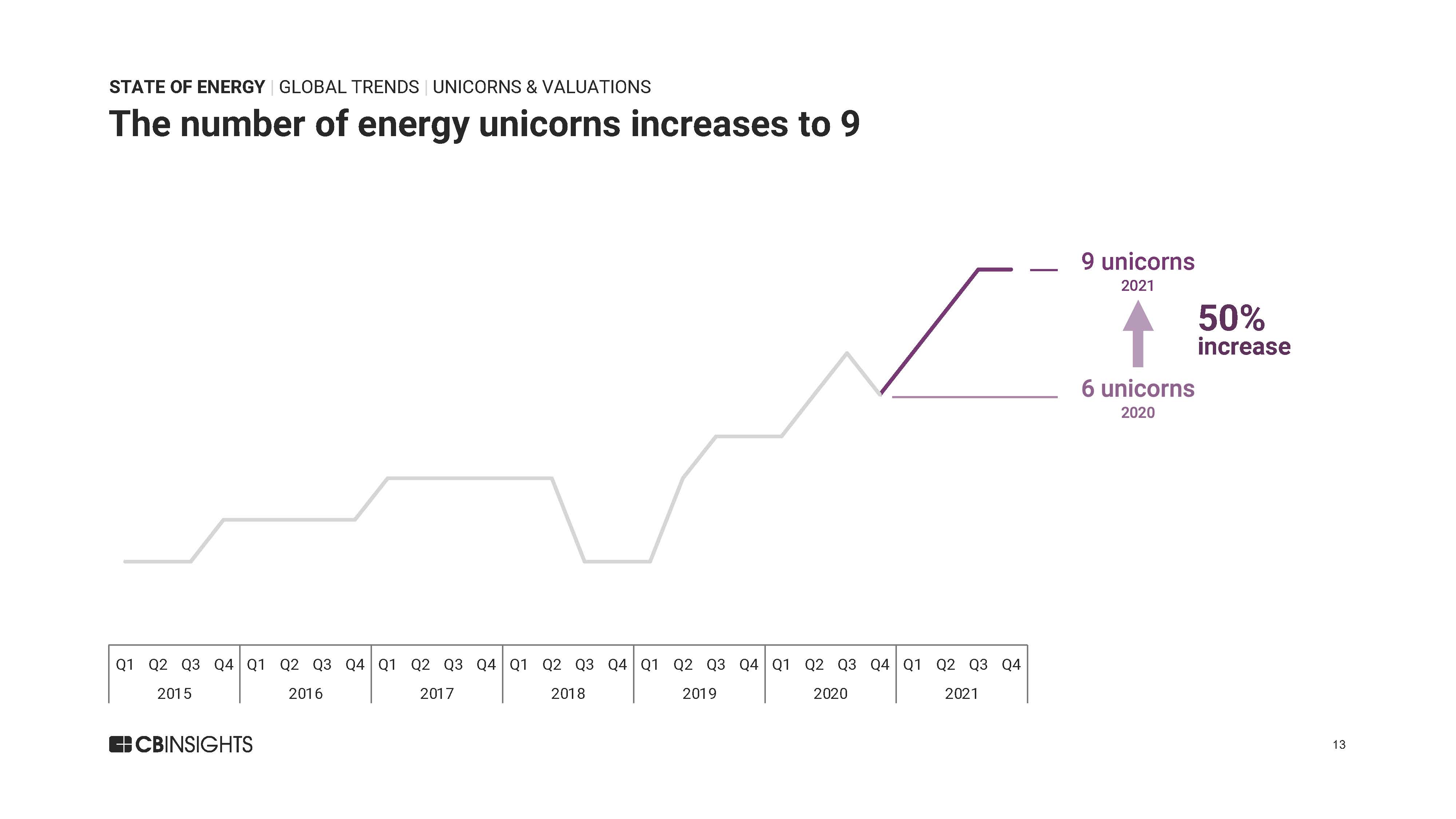 全球能源投资报告