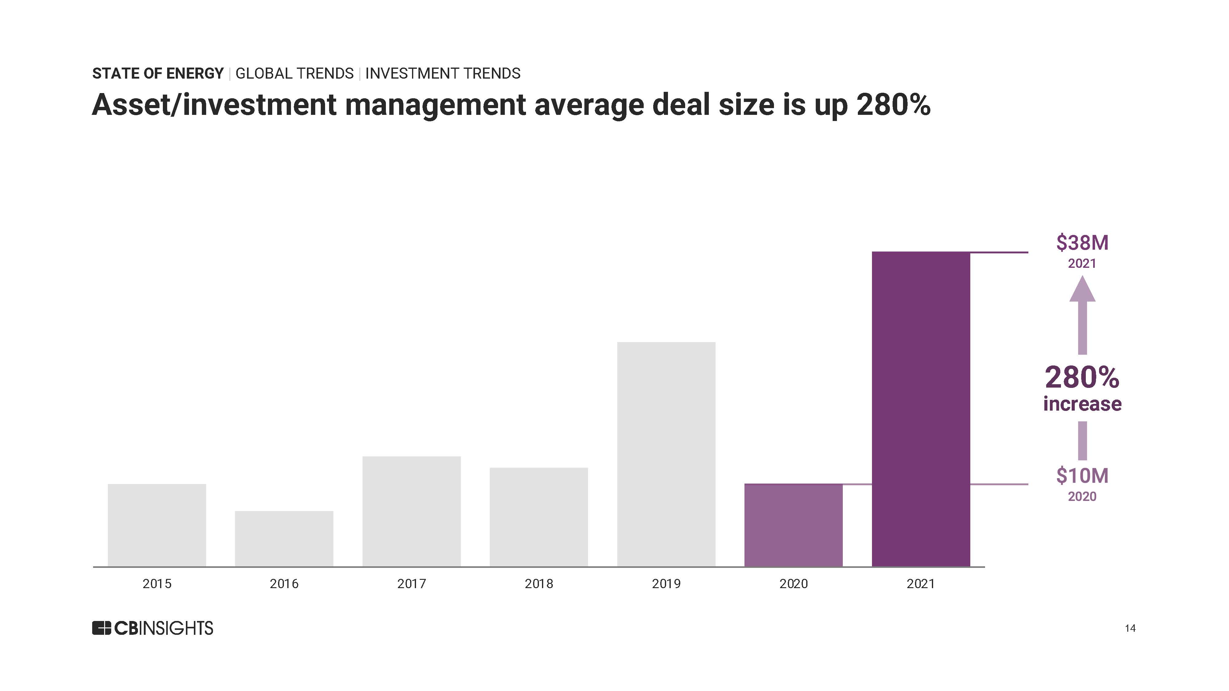 全球能源投资报告