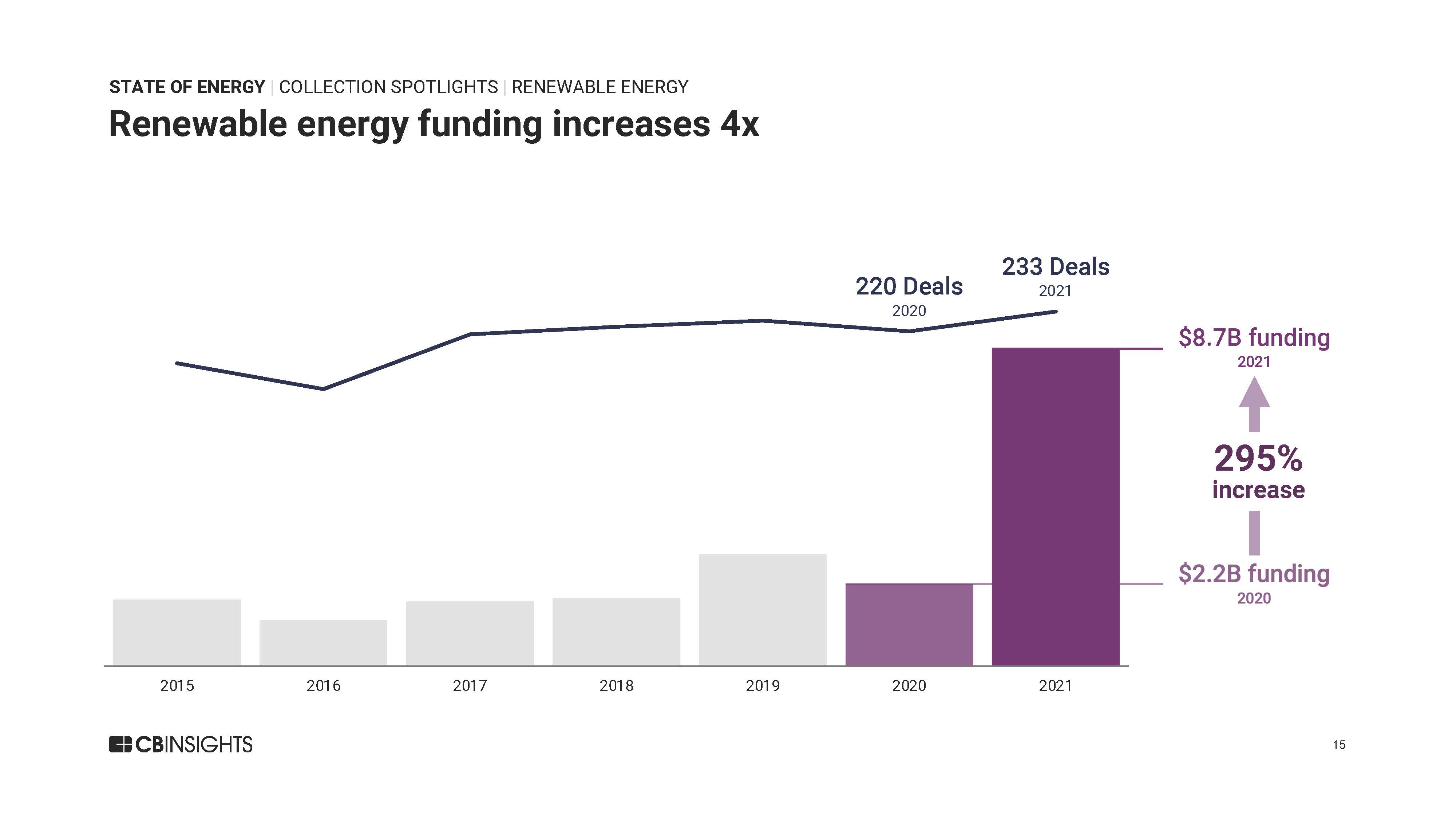 全球能源投资报告