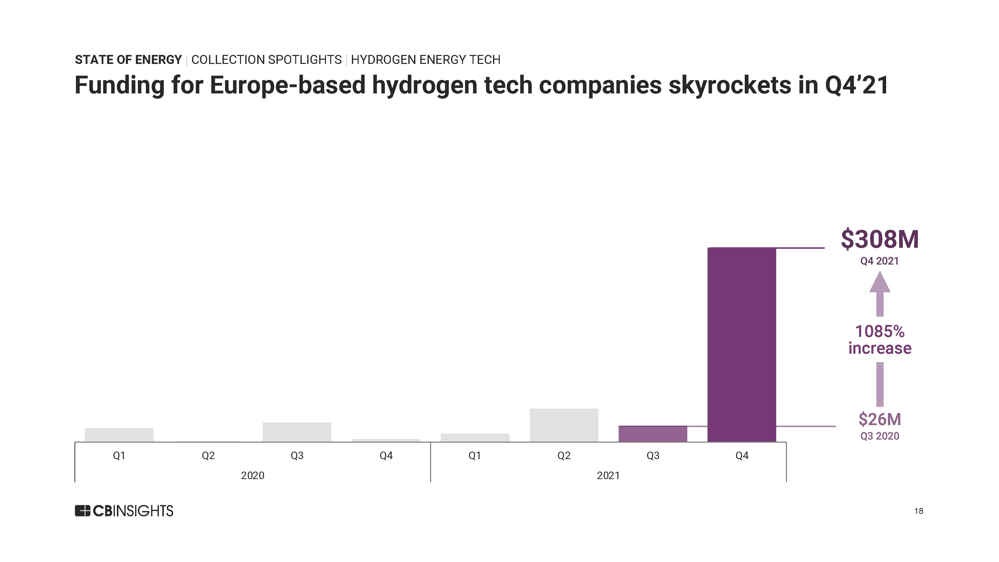 全球能源投资报告