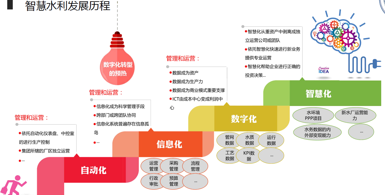 智慧水利是什么？相比传统水利的优势在哪？相关政策汇总