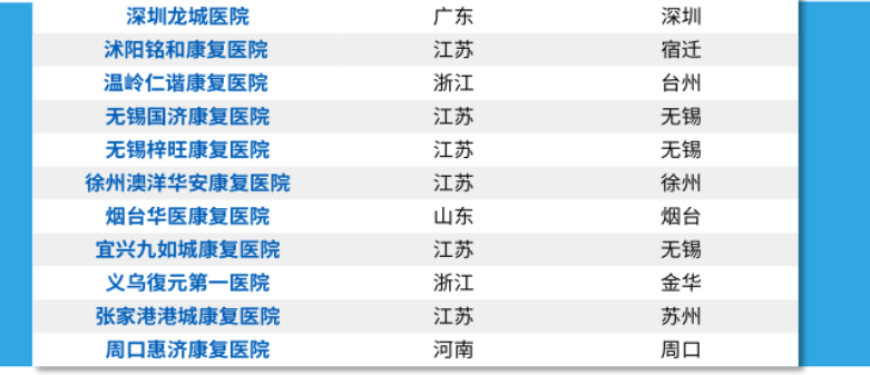 康复医疗领先机构