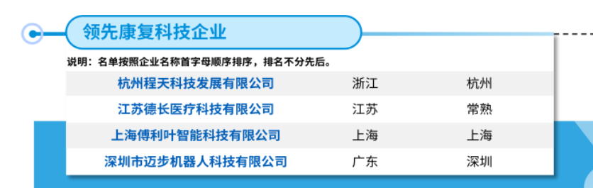 康复医疗领先机构