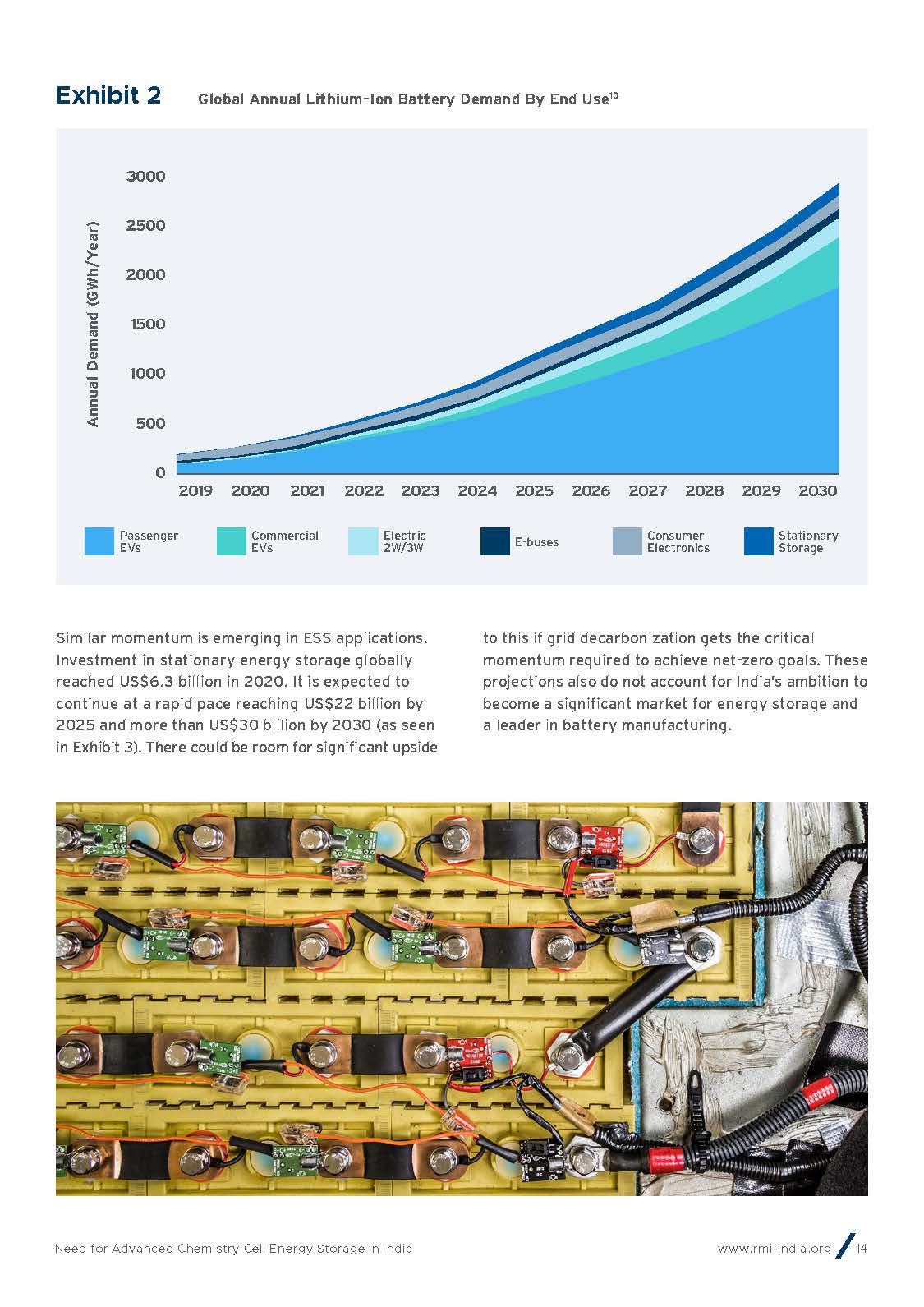 储能行业趋势报告