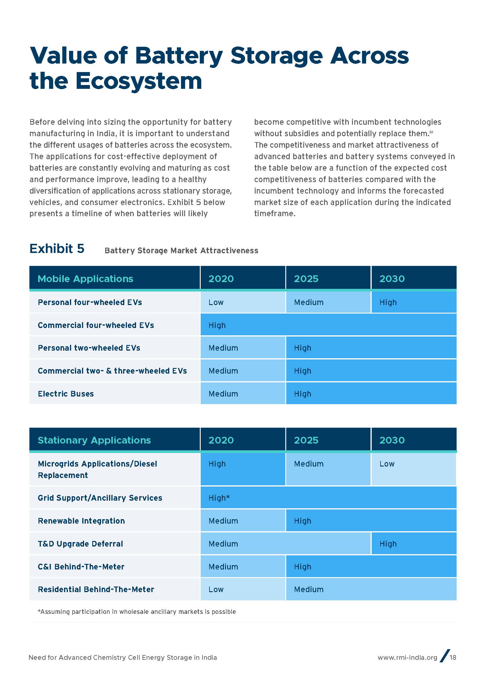 储能行业趋势报告