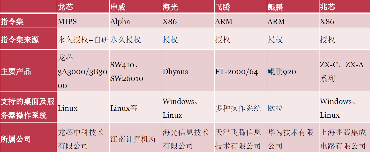 算力是什么意思？有什么作用？国家超算中心有几个？