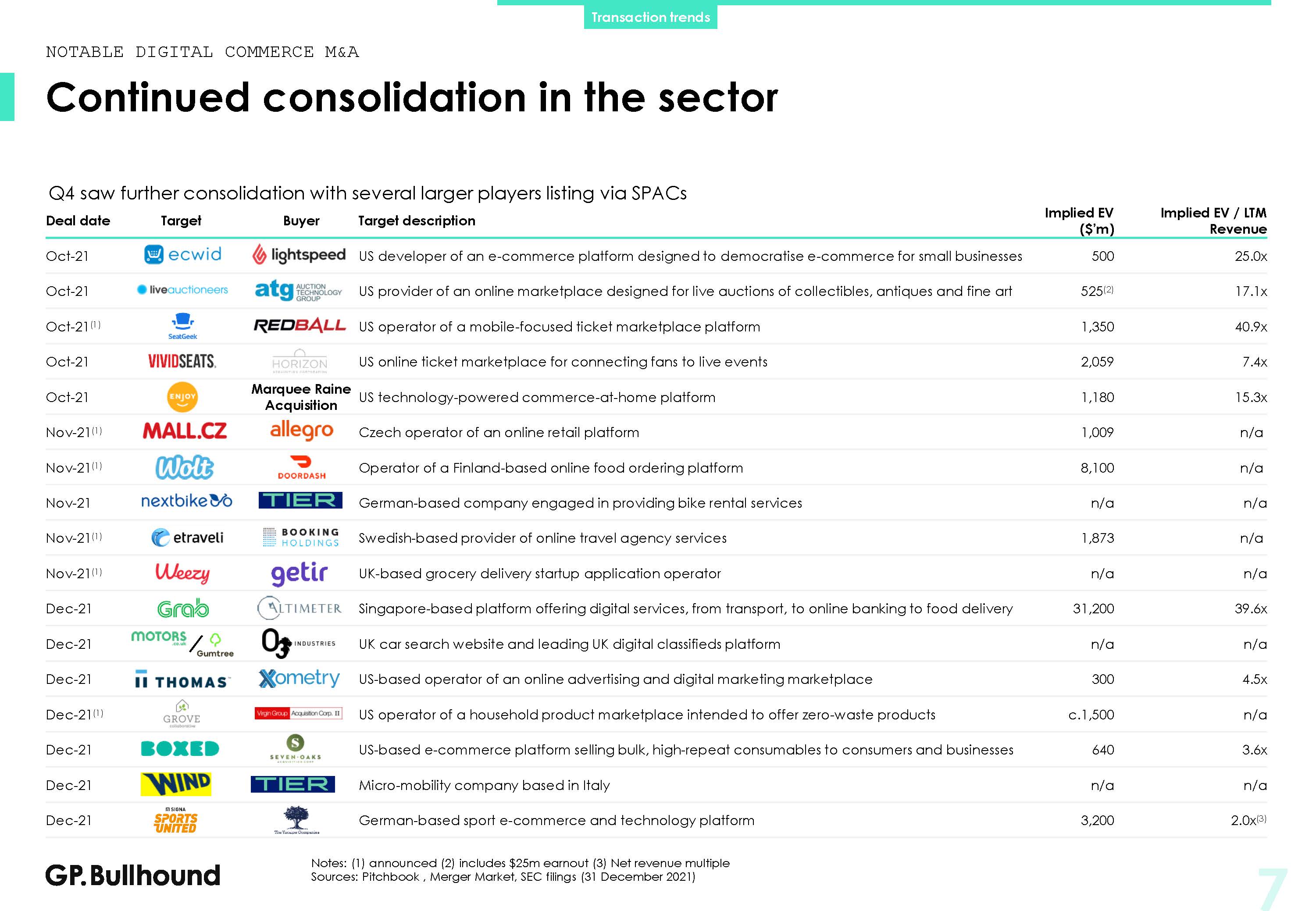 全球电商行业发展分析报告