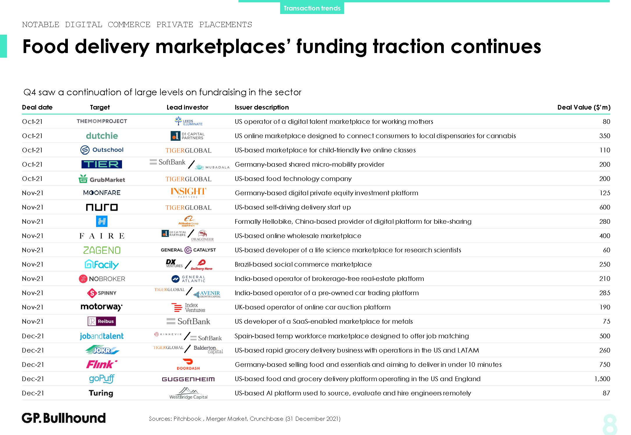 全球电商行业发展分析报告