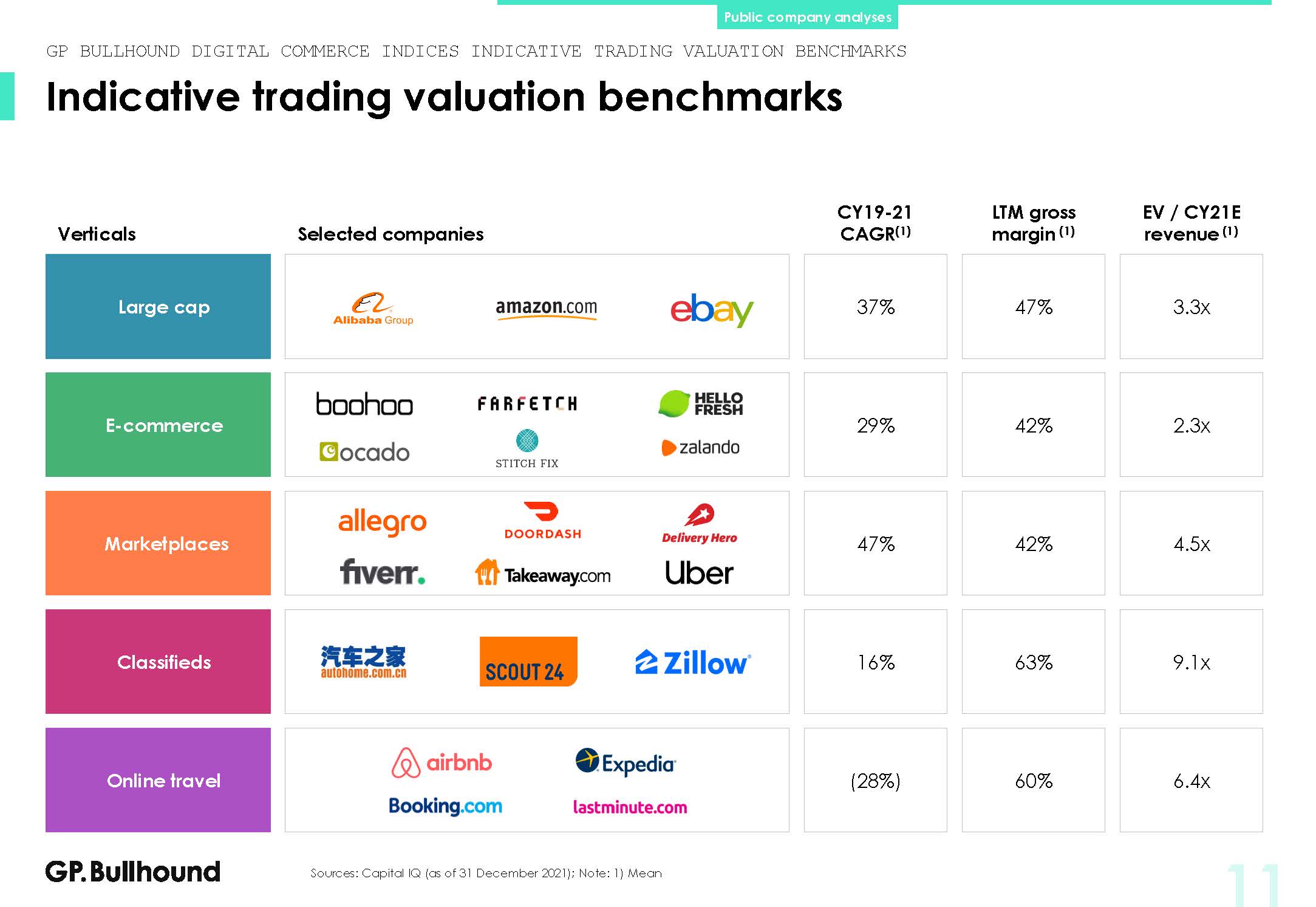 全球电商行业发展分析报告