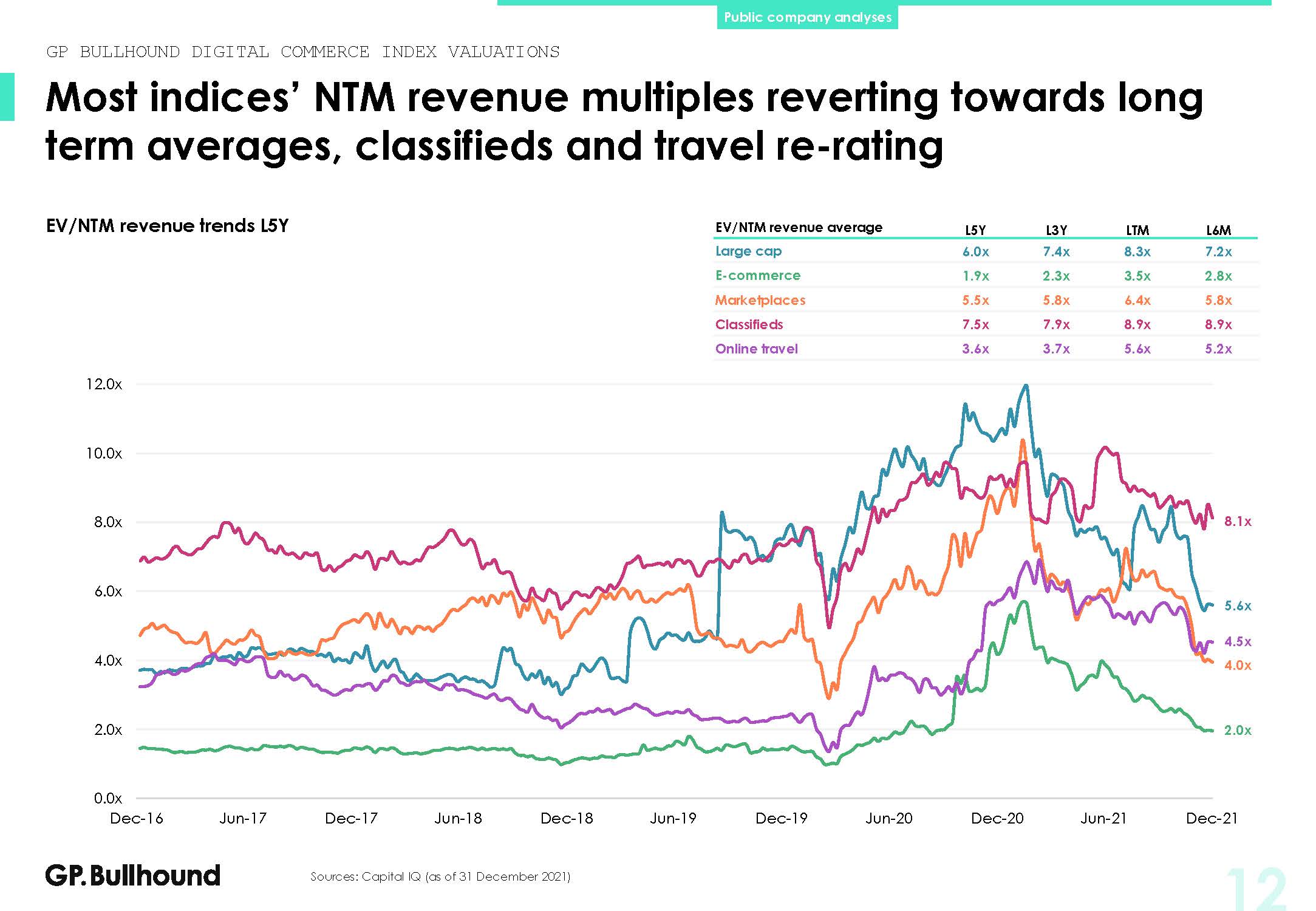 全球电商行业发展分析报告