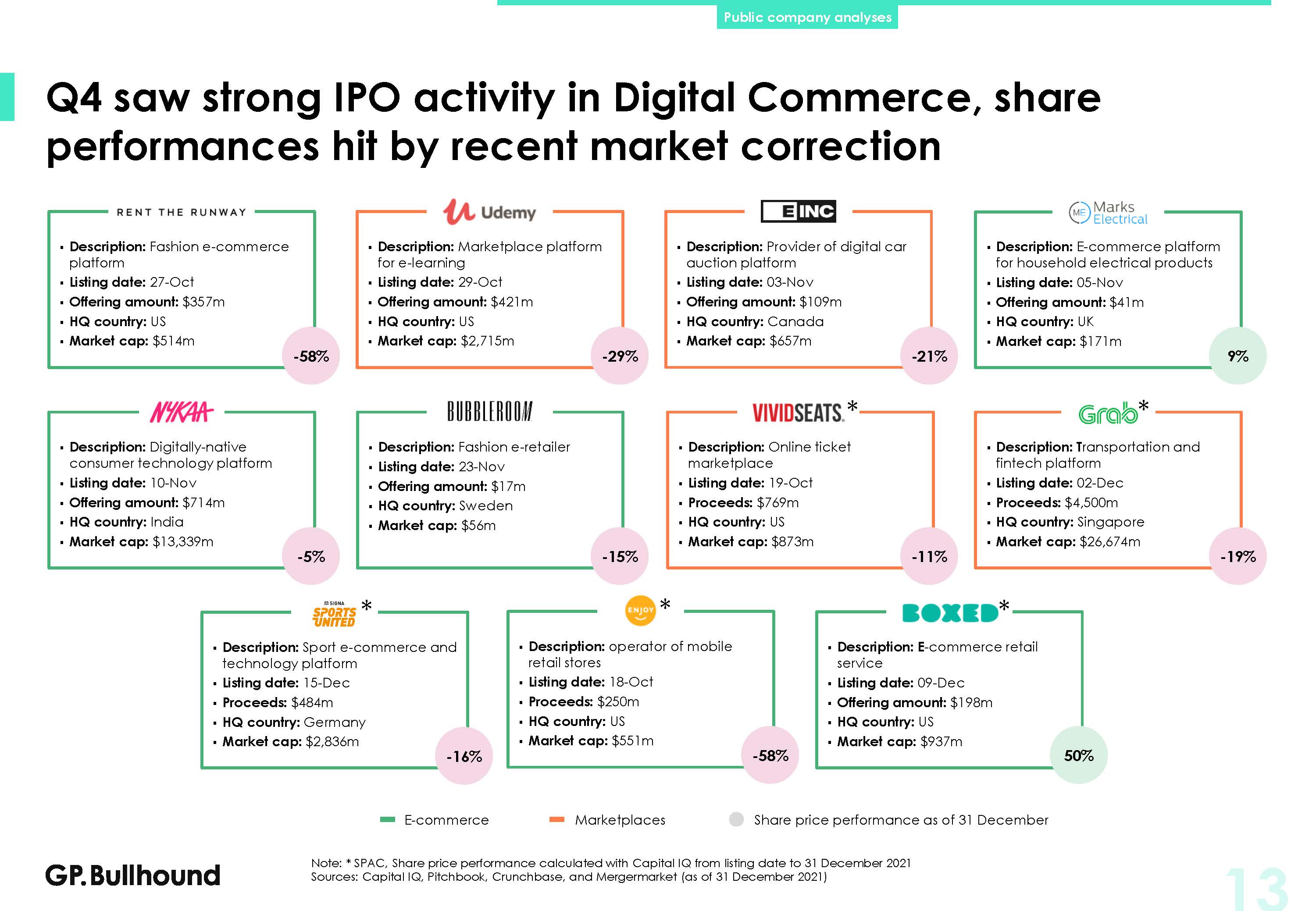 全球电商行业发展分析报告