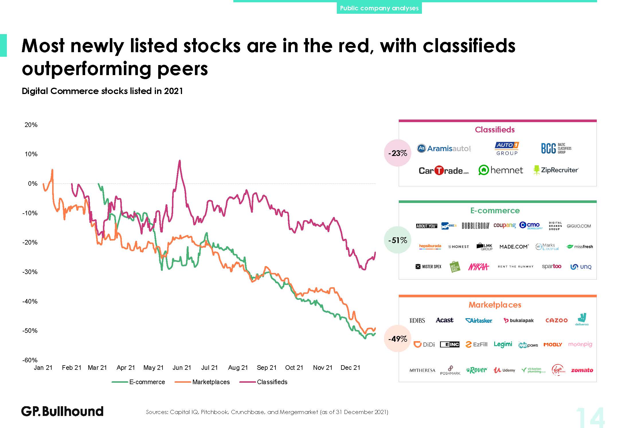 全球电商行业发展分析报告