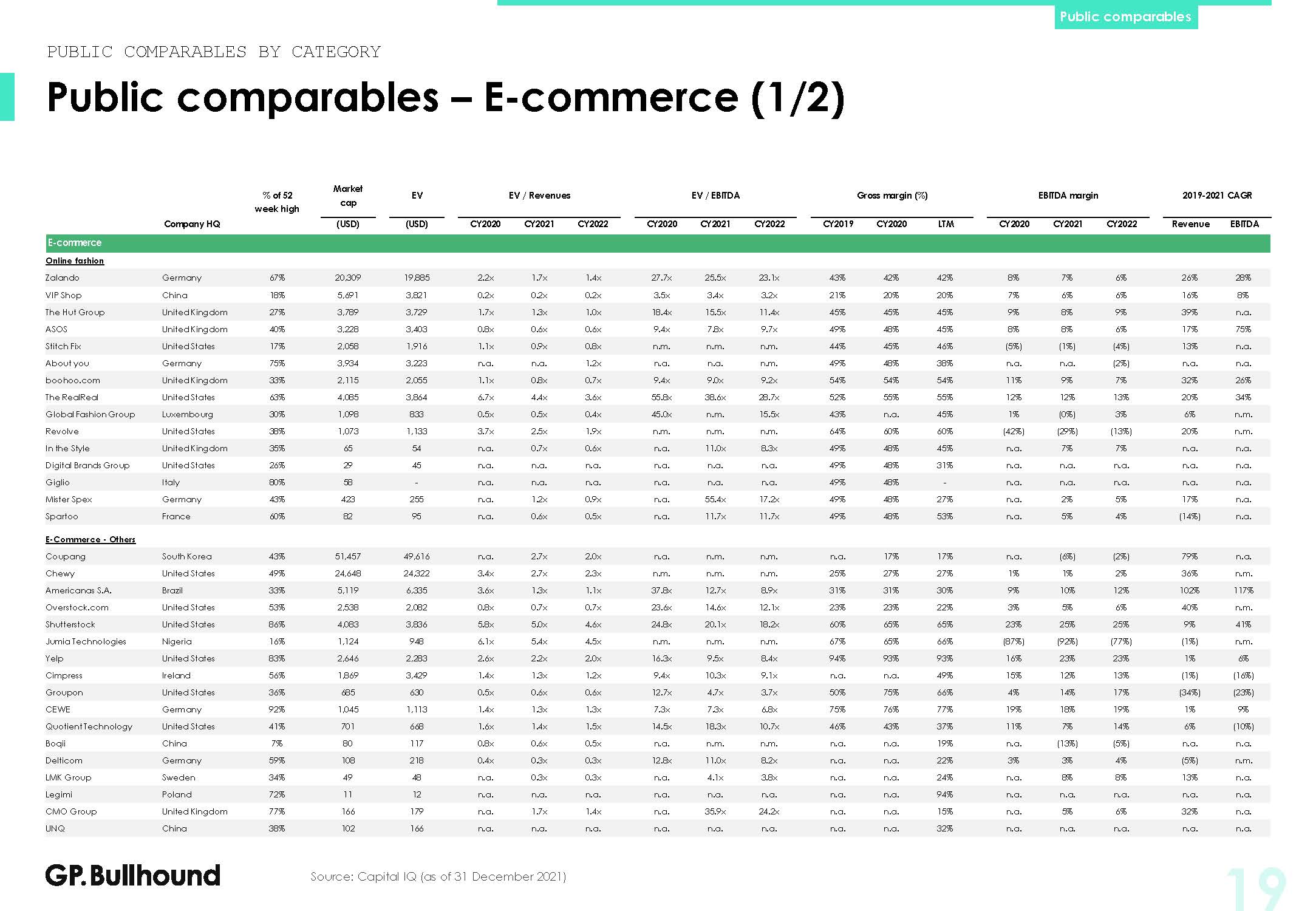 全球电商行业发展分析报告