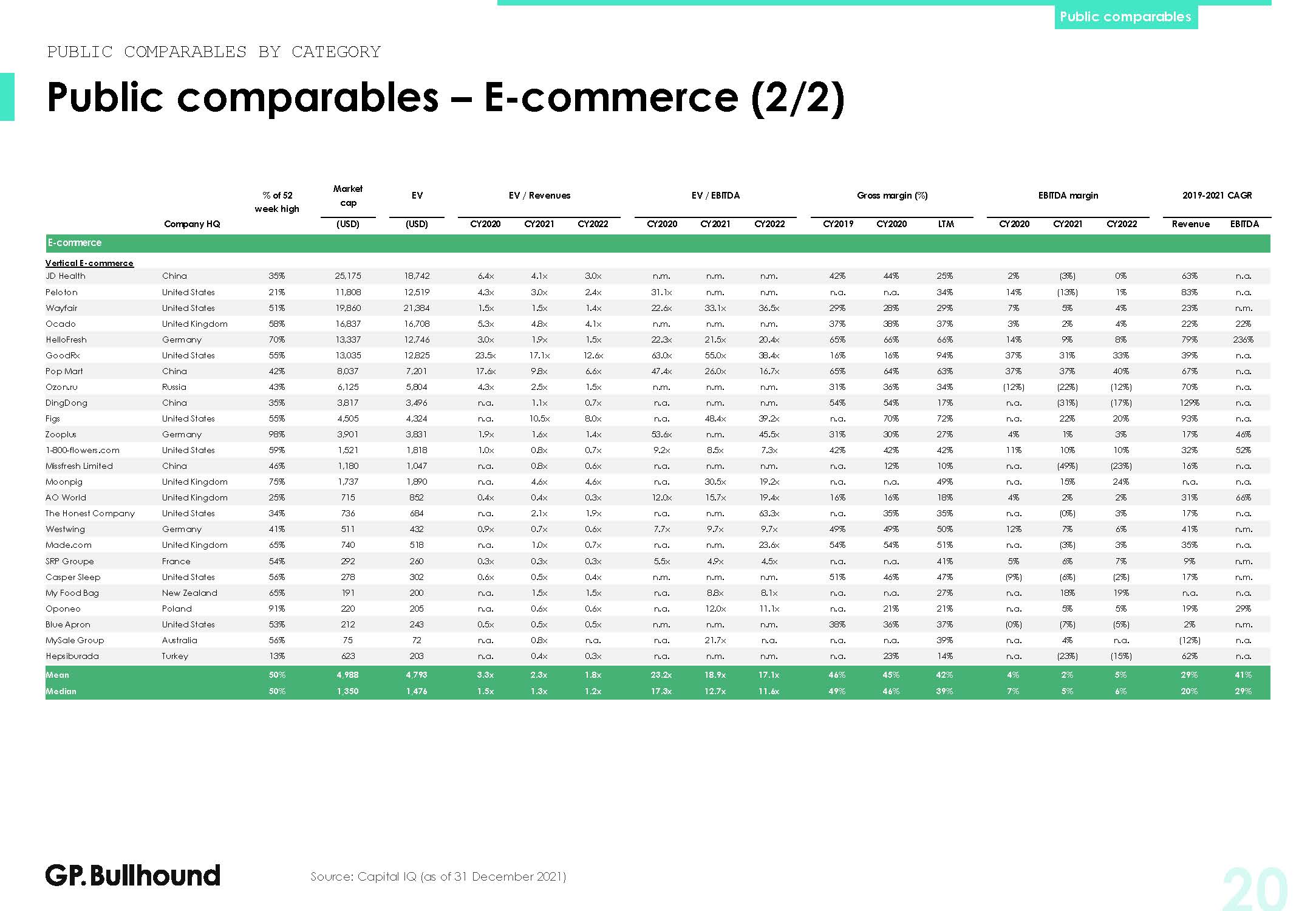 全球电商行业发展分析报告