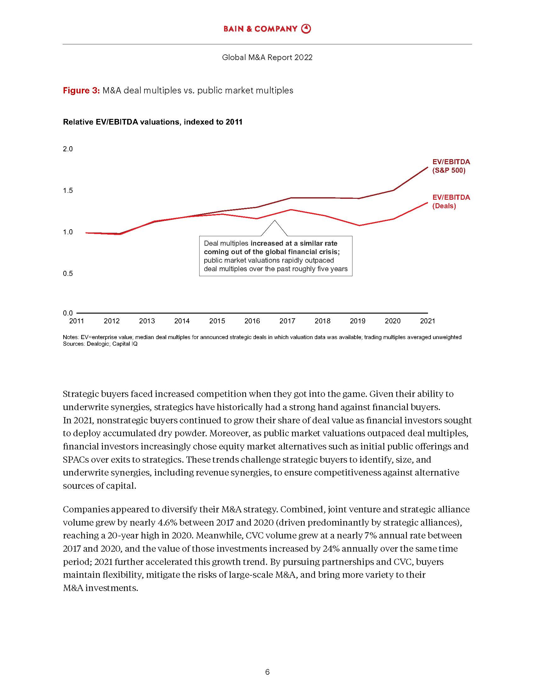 全球并购市场报告