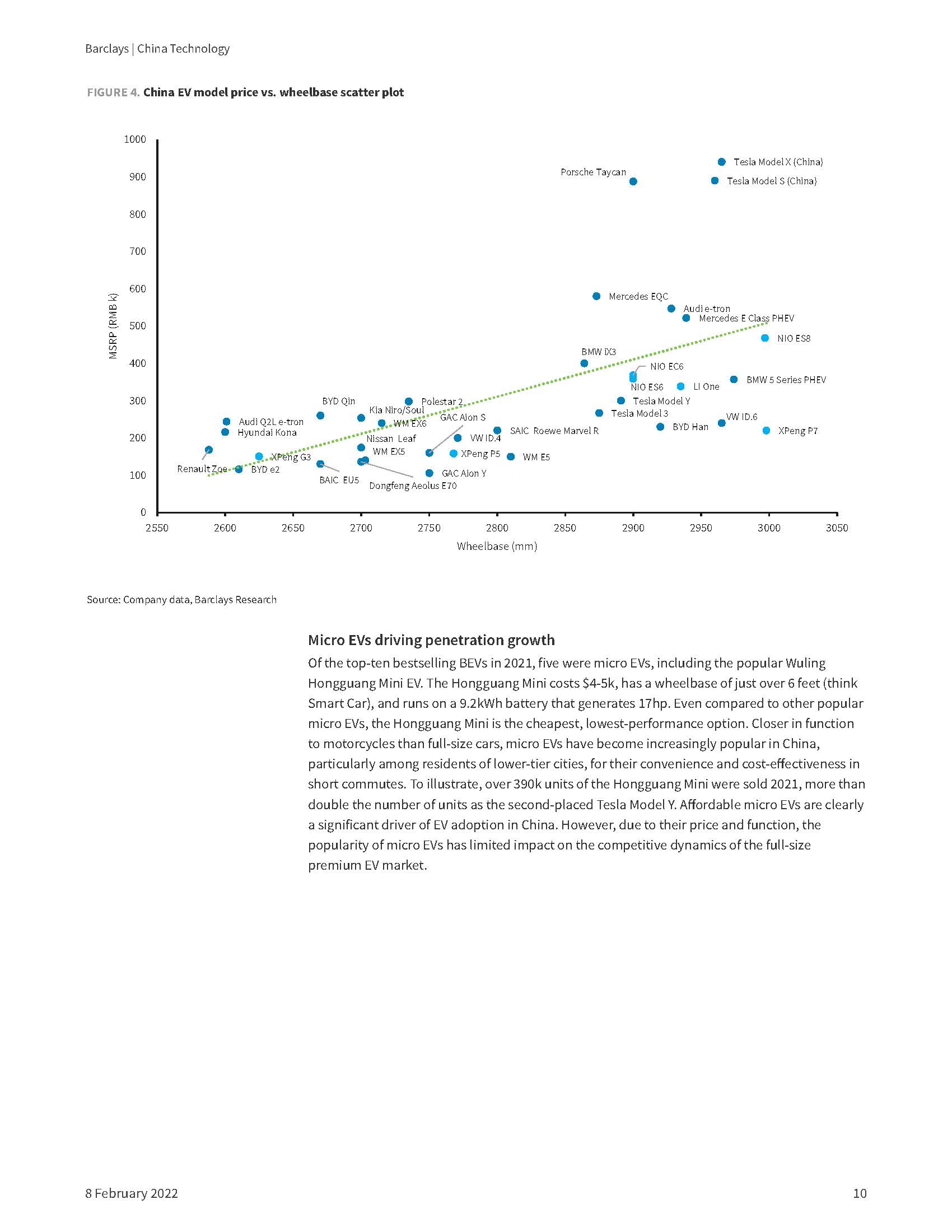 中国电动汽车行业报告