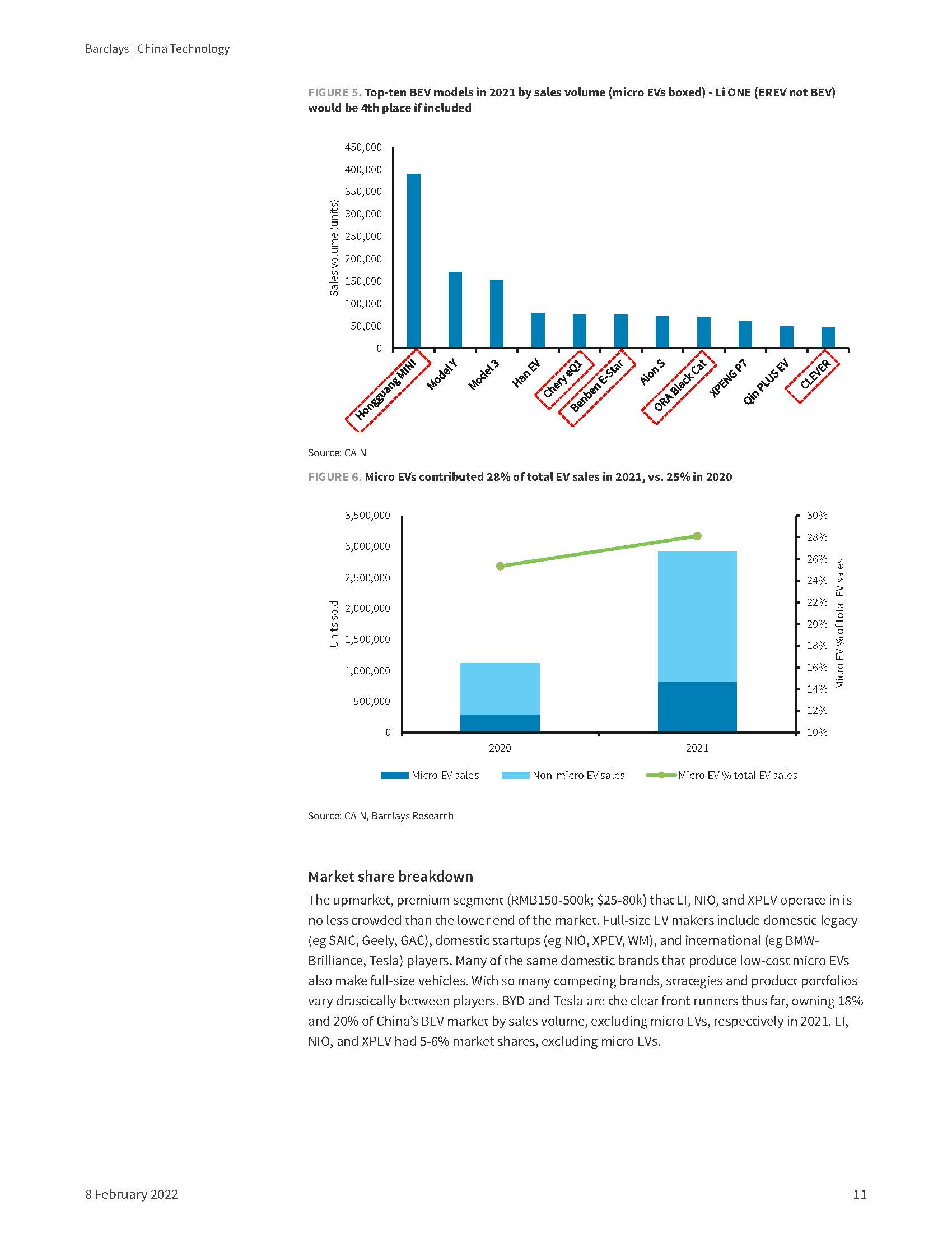 中国电动汽车行业报告