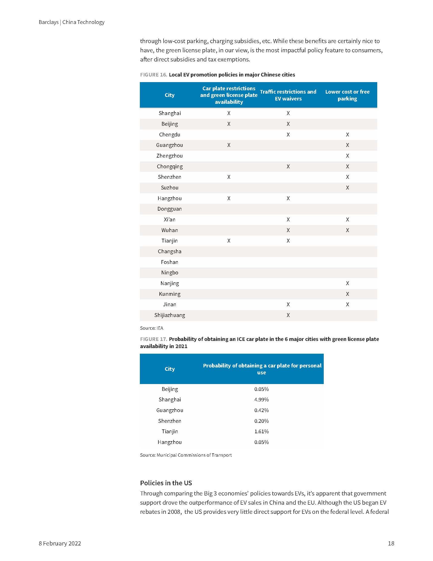 中国电动汽车行业报告