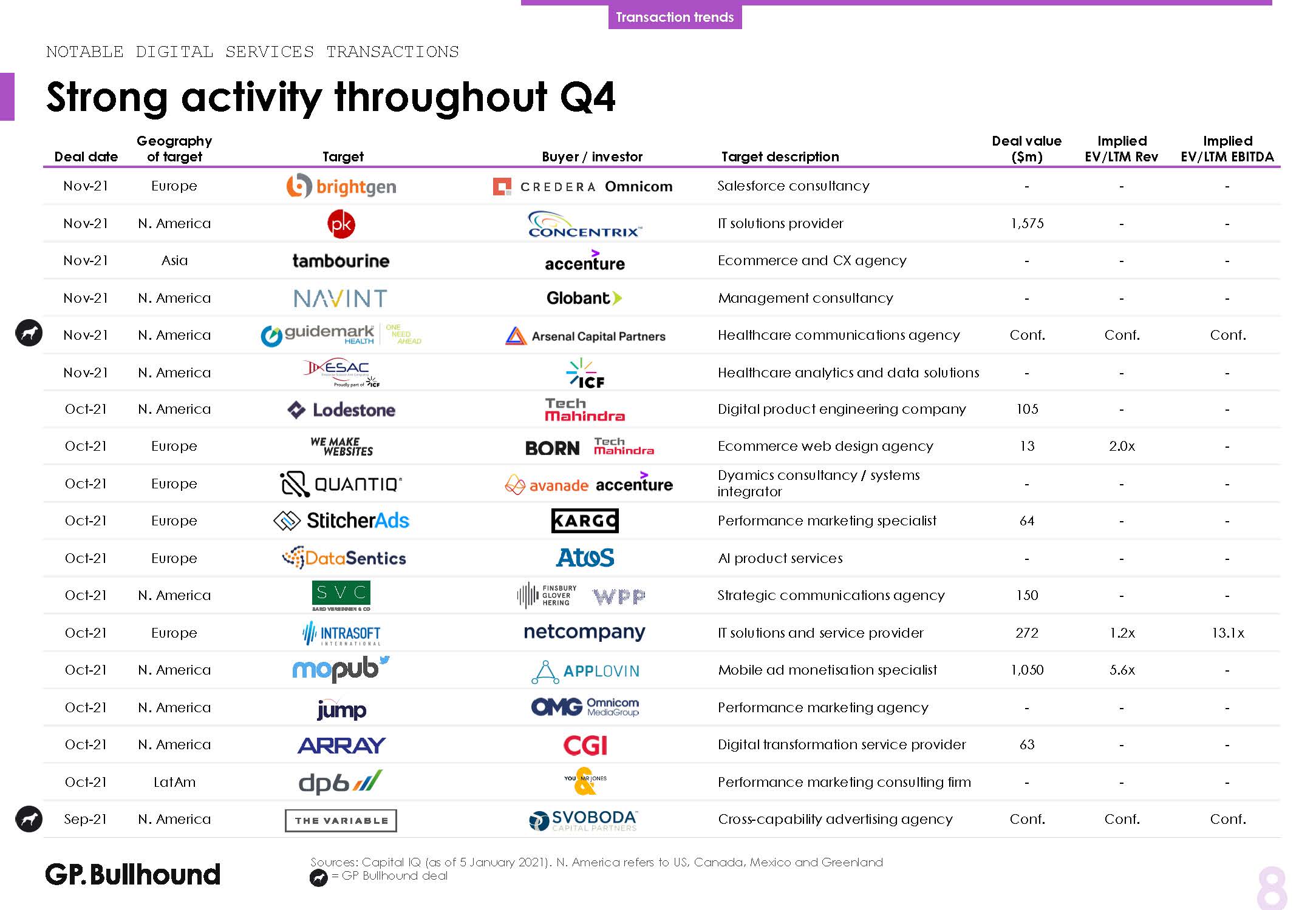 数字化服务行业分析报告