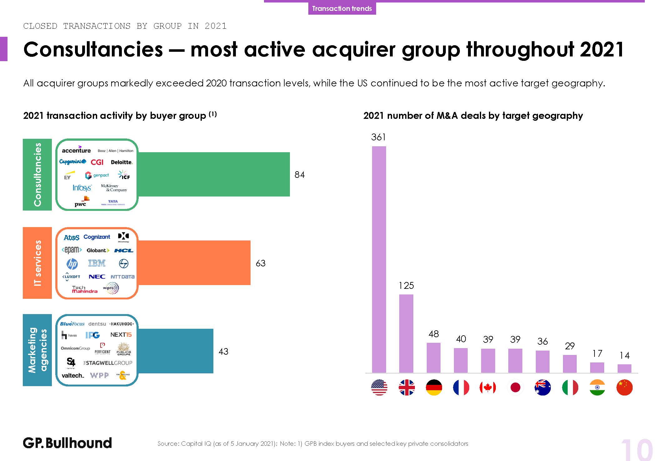 数字化服务行业分析报告