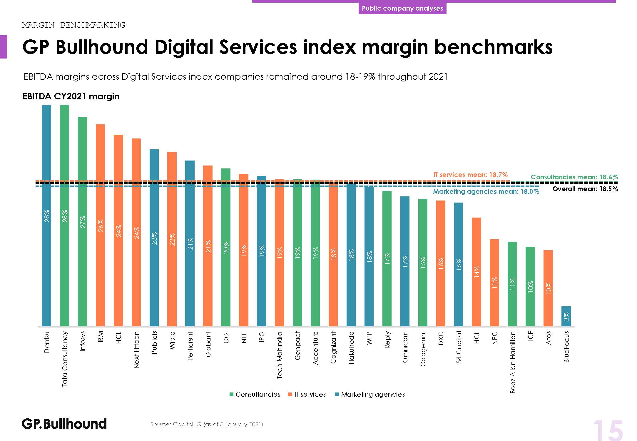 数字化服务行业分析报告
