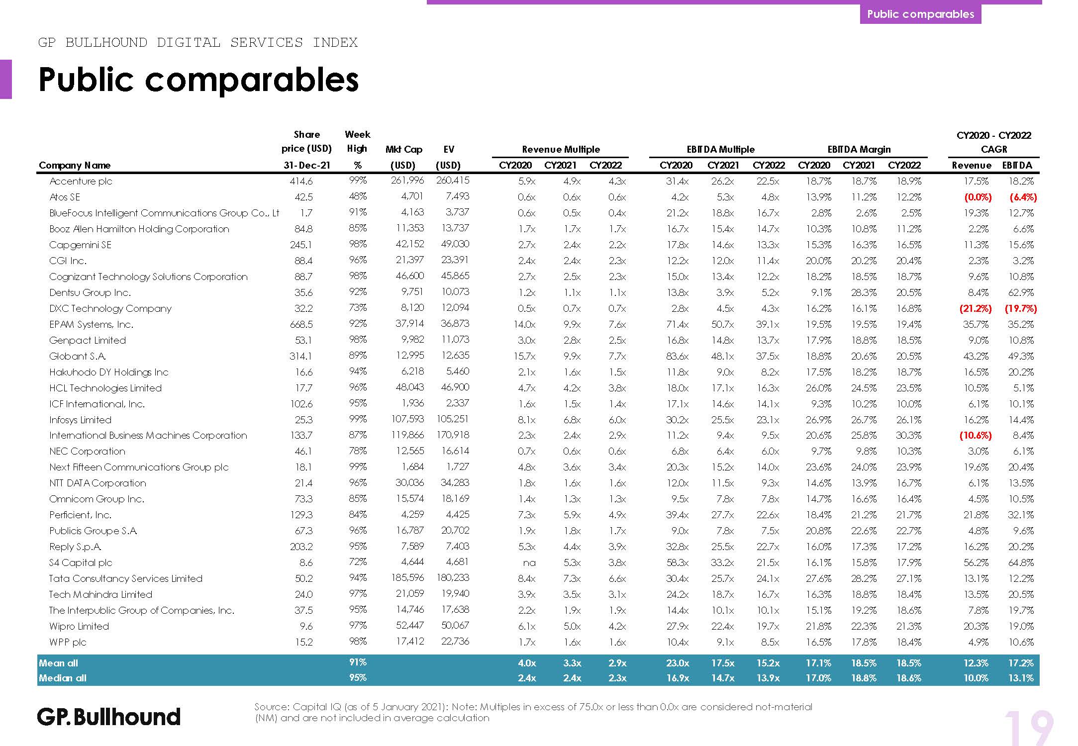 数字化服务行业分析报告