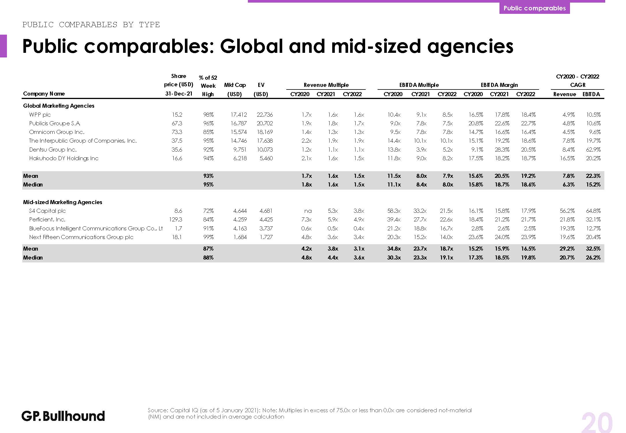数字化服务行业分析报告