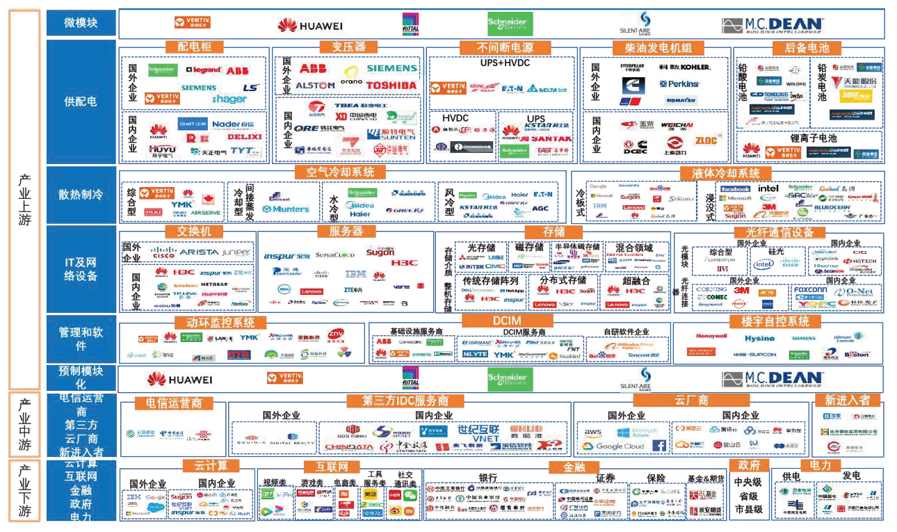 数据中心是什么？如何分类？产业链、等级划分标准一览