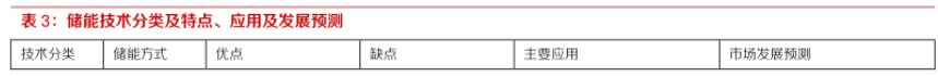 储能