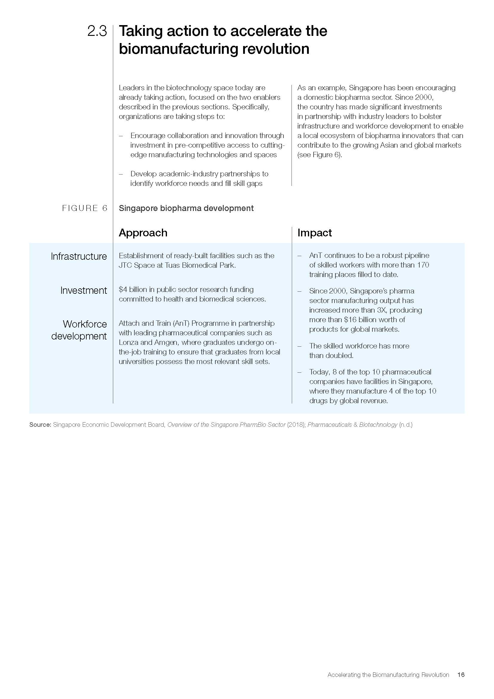 生物制造行业报告
