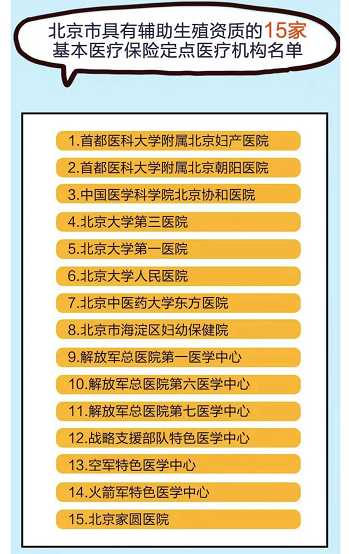 辅助生殖入医保 试管婴儿费用可报销